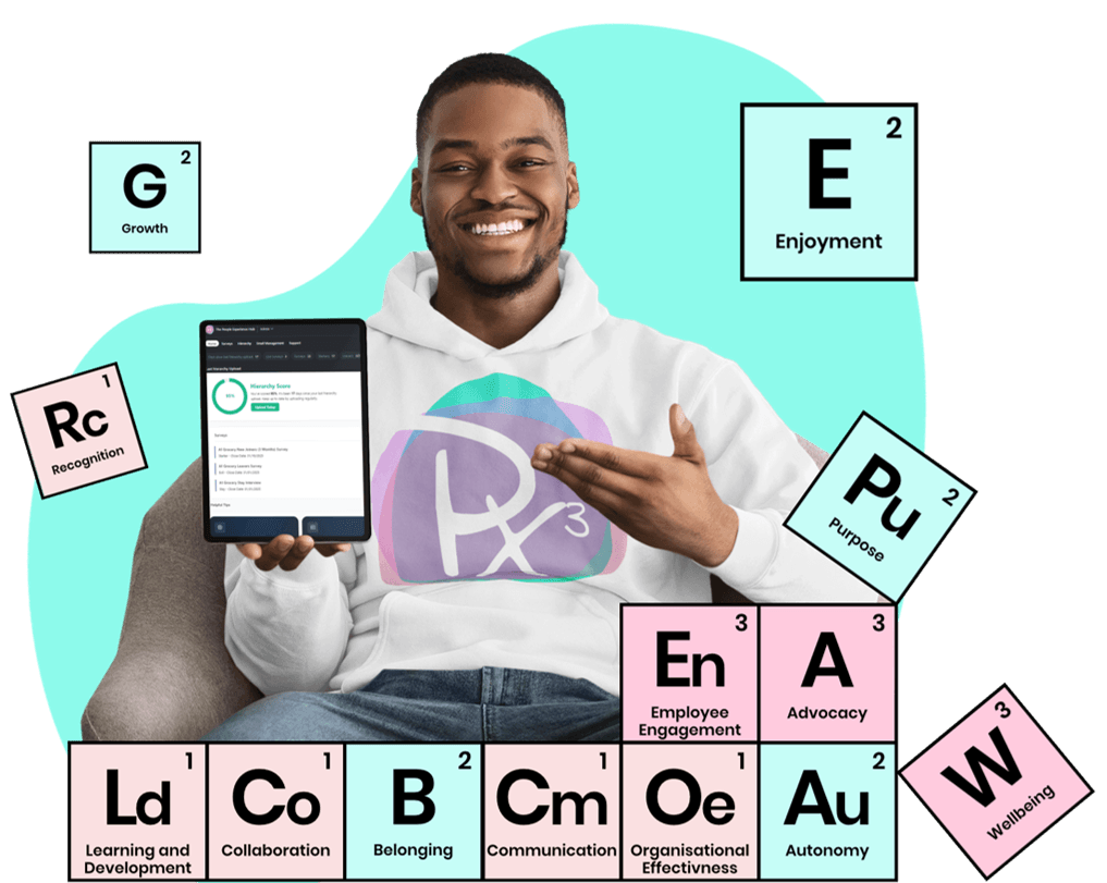 Periodic table elements with words describing Employee Engagement in front of a smiling man using an iPad showing a screenshot of The People Experience Hub