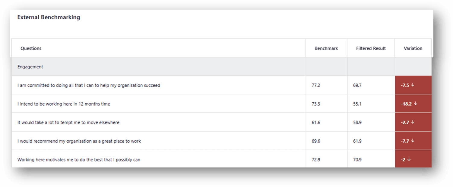 eNPS benchmarking screen.png