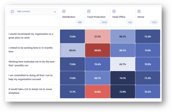 eNPS heatmap screen.png